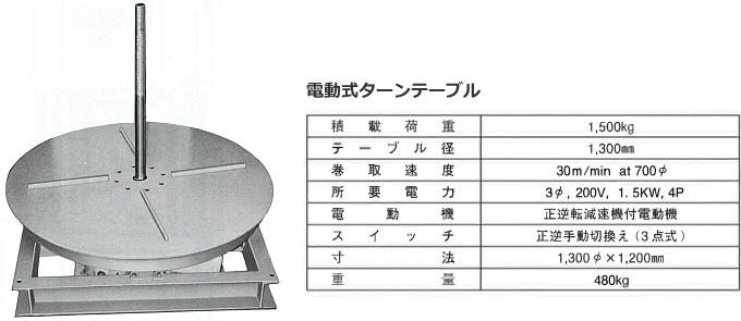 電動式ターンテーブル