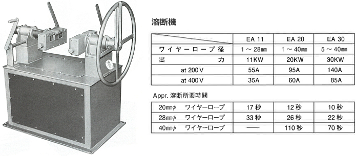 溶断機